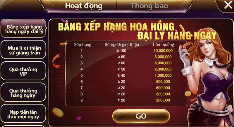 Mỗi trò chơi đều cung cấp các chương trình giảm giá khuyến mãi cấp độ 388Bet - 388Bet